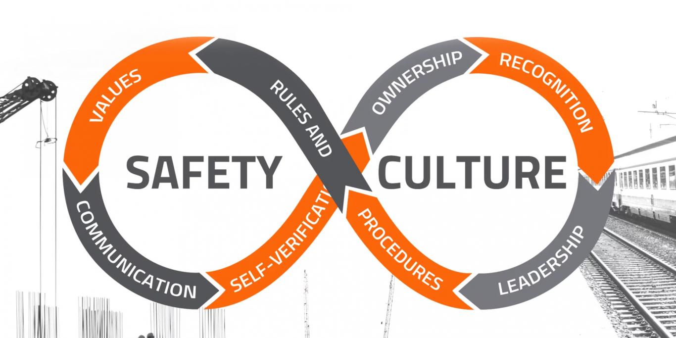 Safety-Culture